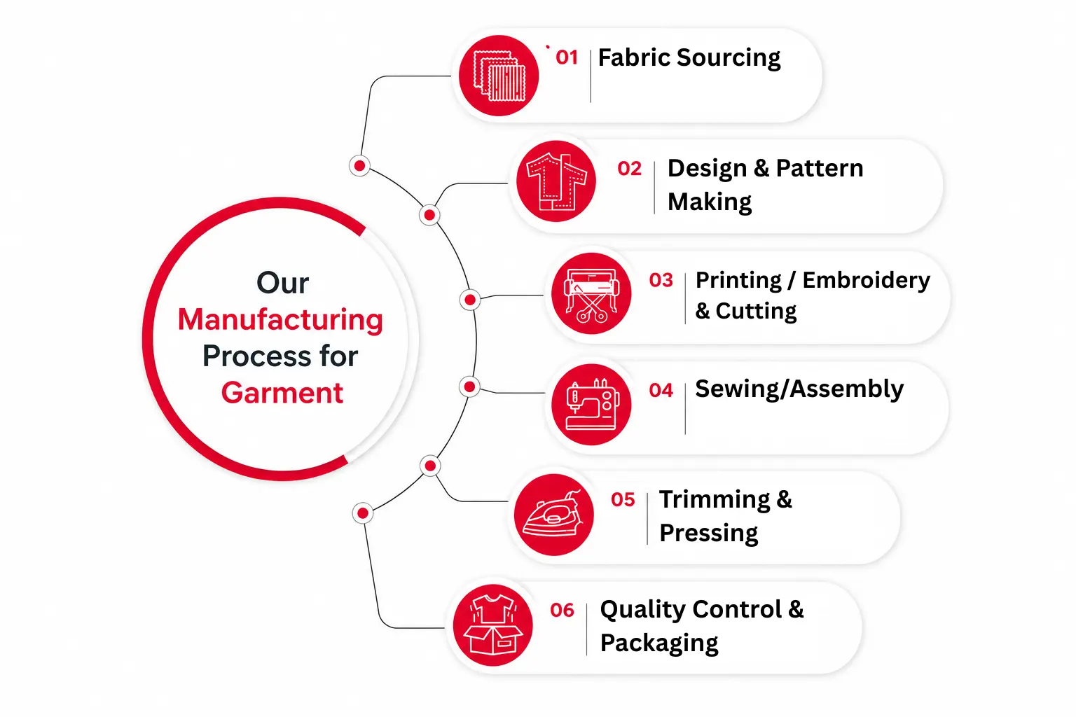 Custom Embroidery Manufacturing Process in Japan